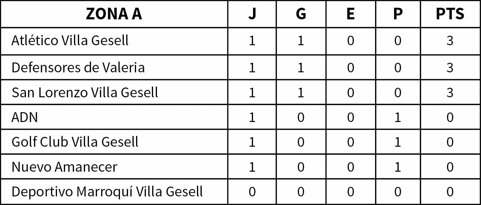 Fútbol masculino: Vuelta Oficial