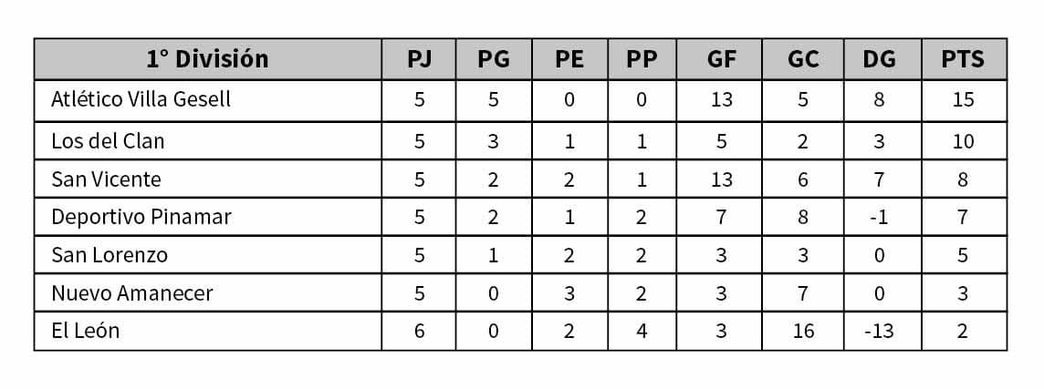 Fútbol femenino: entrando en instancias finales