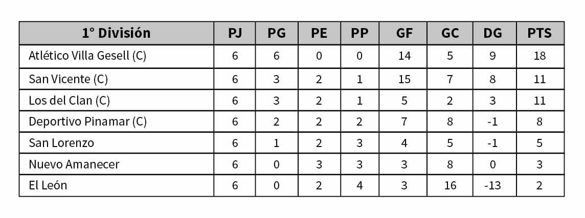 Fútbol femenino: llegan las semifinales de primera