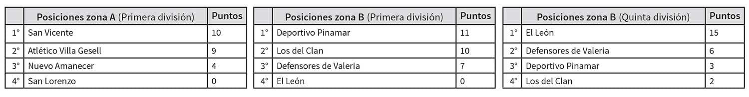 Fútbol femenino: Nueva fecha, nuevas emociones