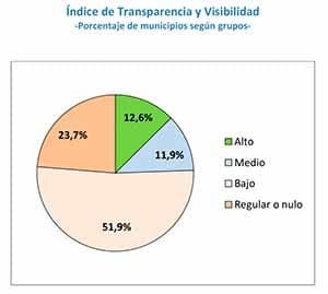 Pinamar, entre los municipios con menos transparencia presupuestaria