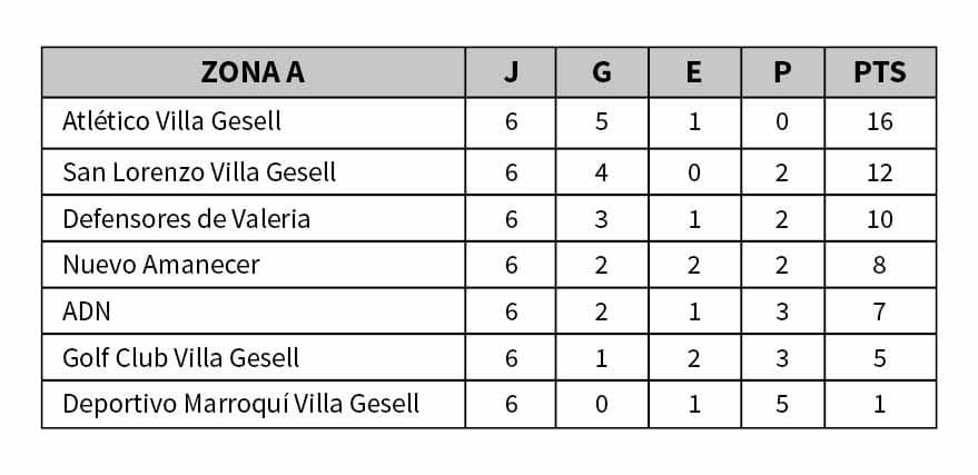 Fútbol masculino: Cuartos de final definidos