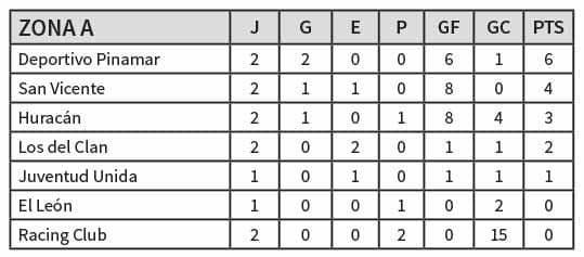 Fútbol masculino: Se larga la tercera fecha